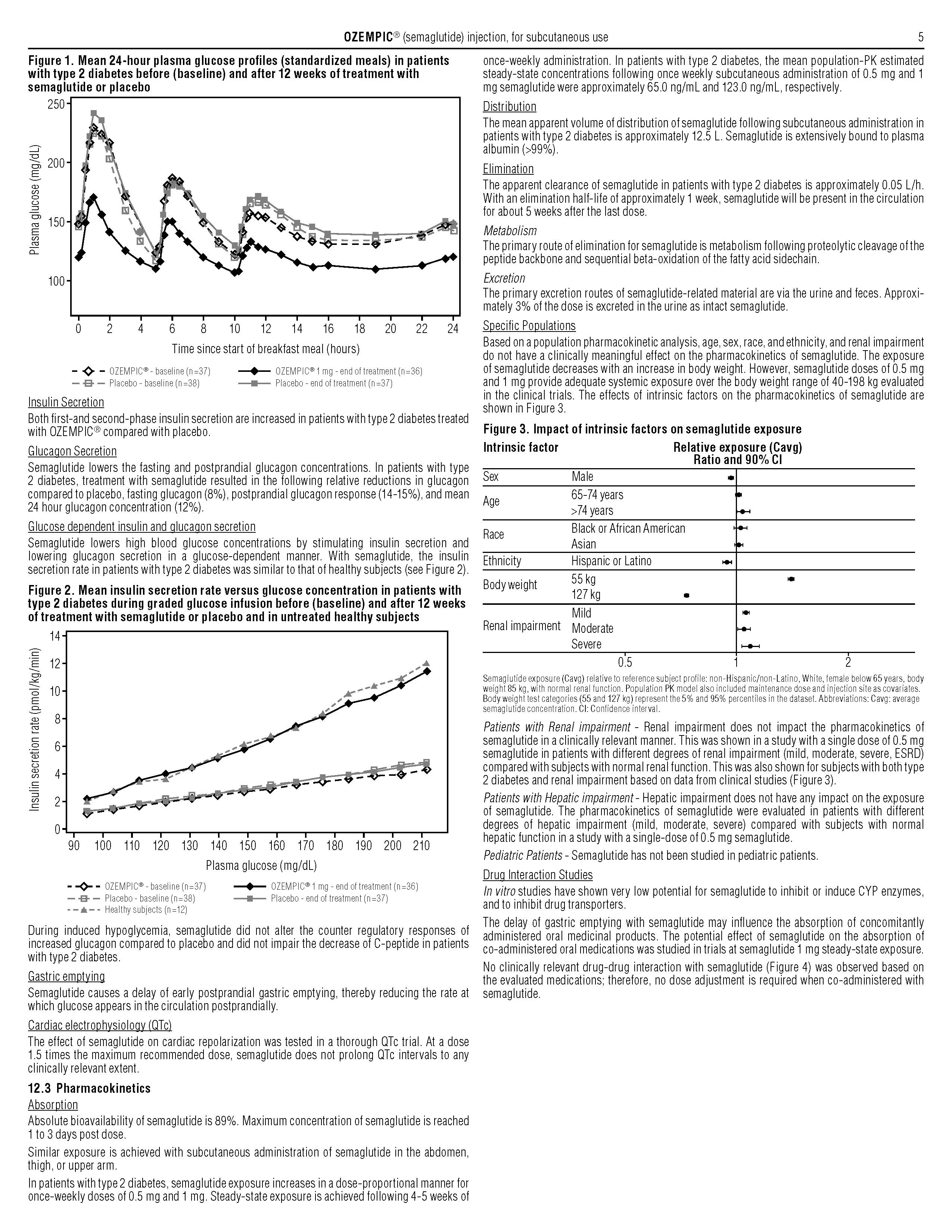 Prescribing Information | Ozempic® (semaglutide) Injection 0.5 Mg Or 1 Mg